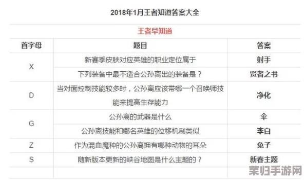 创意无界：'脑洞茬里'徐强王者争霸战全程策略与通关秘籍深度剖析版