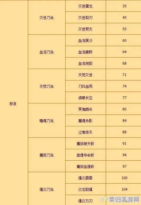 热血江湖手游深度探索：邪刀与拳法流派，玩家该如何抉择最强战力之路？