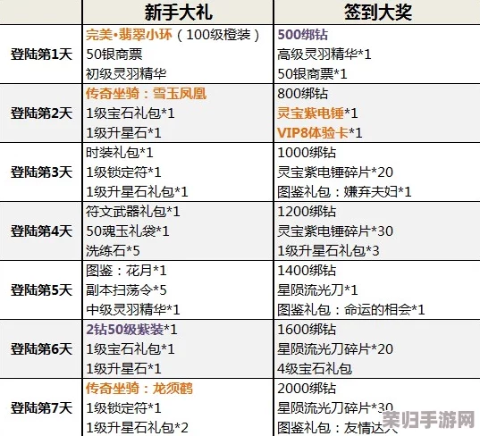 探秘探探猫大作战VIP尊享方案：性价比最优充值档位全解析，助力畅玩新体验