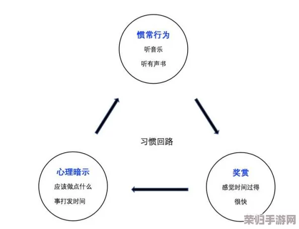 当荧自我奖励被发现：如何正确对待自我激励行为？