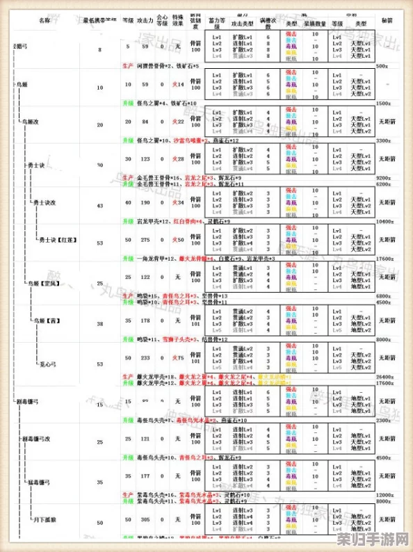怪物猎人世界:终极攻略!蛮颚龙大剑派生路线全解析,升级之路一览无余! 怪物猎人世界:终极攻略!蛮颚龙大剑派生路线全解析,升级之路一览无余!