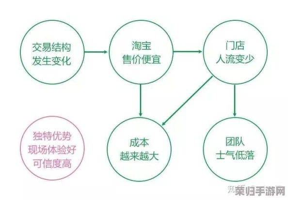成品人和精品人久久：探讨两种不同生活方式的优缺点及影响因素