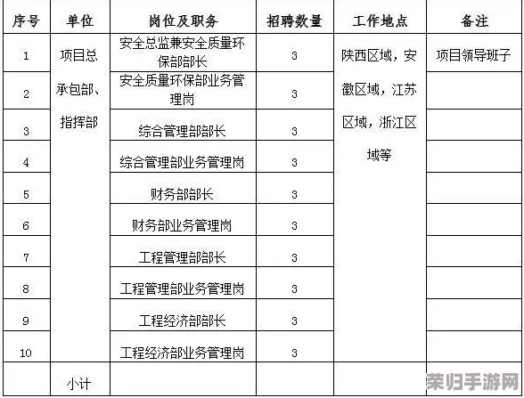 看门狗军团：招募建筑精英，携手共筑安全防线