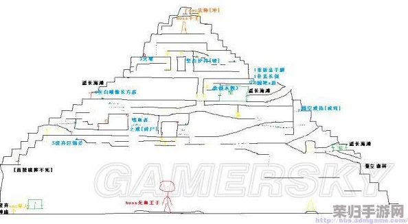《盐和避难所》全图探秘：大地图详尽解析与贡品NPC独特作用