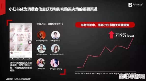 啪啪动态:如何在社交媒体上引发热议与关注的全新策略分享 啪啪动态:如何在社交媒体上引发热议与关注的全新策略分享