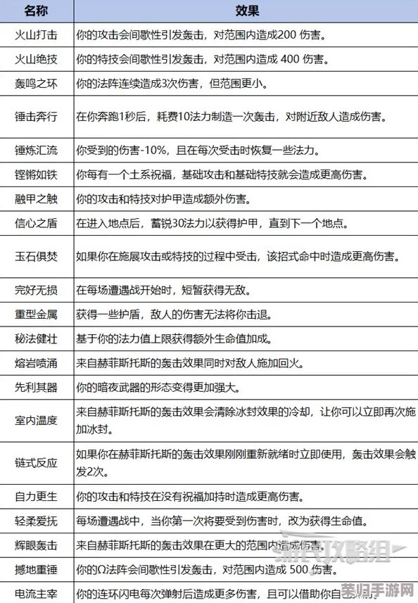 哈迪斯2:全祝福特性深度解析与战力飙升秘籍! 哈迪斯2:全祝福特性深度解析与战力飙升秘籍!