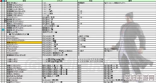《铁拳7》终极格斗指南:全角色必杀技出招表大,花郎绝技一览无遗! 《铁拳7》终极格斗指南:全角色必杀技出招表大,花郎绝技一览无遗!