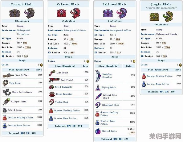泰拉瑞亚探险秘宝:高效获取矮人项链的独门方法! 泰拉瑞亚探险秘宝:高效获取矮人项链的独门方法!
