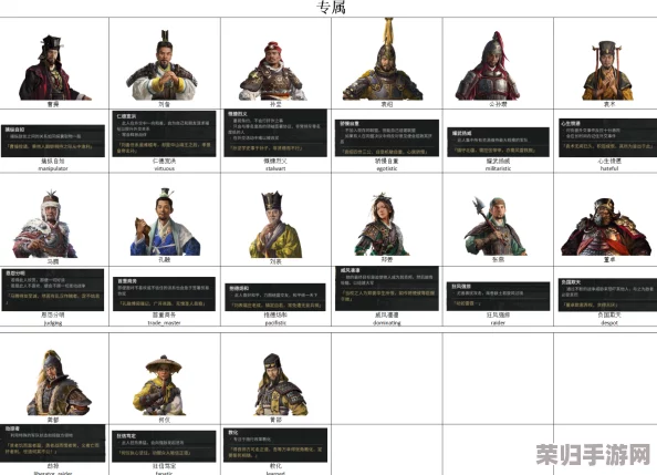 《全面战争：三国》传奇武将谱，全图鉴解锁历史名将风采！