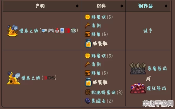 掌握泰拉瑞亚：自制瓶装蜂蜜的甜蜜秘诀与步骤详解！