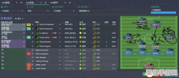 《足球经理2024》:潜力新星,打造梦幻阵容必推球员榜单! 《足球经理2024》:潜力新星,打造梦幻阵容必推球员榜单!