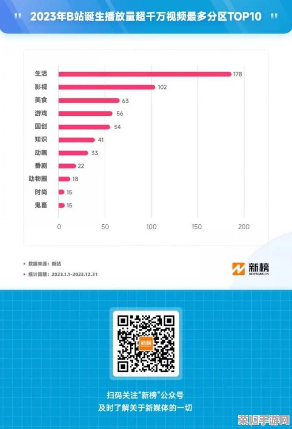 2023年B站推广：网友热评与评分揭示平台新魅力，值得一看