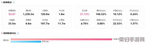 2023年B站推广：网友热评与评分揭示平台新魅力，值得一看