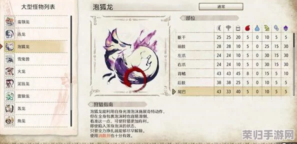深度《怪物猎人崛起》泡狐龙弱点全攻略,狩猎高手必看指南! 深度《怪物猎人崛起》泡狐龙弱点全攻略,狩猎高手必看指南!