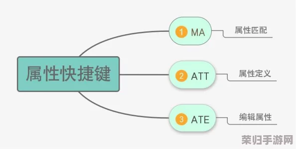cad免费高清视频3.1:提升设计效率的必备工具,助你轻松掌握CAD技巧与应用 cad免费高清视频3.1:提升设计效率的必备工具,助你轻松掌握CAD技巧与应用