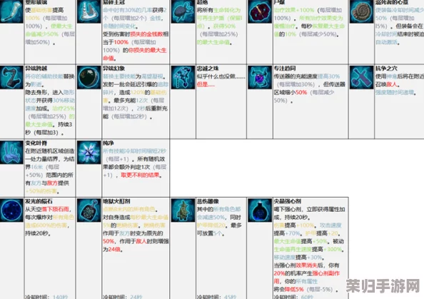 《雨中冒险2》全:月之秘宝道具图鉴,解锁奇幻之旅的必备神器! 《雨中冒险2》全:月之秘宝道具图鉴,解锁奇幻之旅的必备神器!