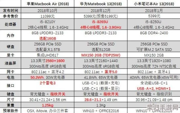15岁macbook高清:性能依旧出色,适合日常使用与轻度创作的理想选择 15岁macbook高清:性能依旧出色,适合日常使用与轻度创作的理想选择