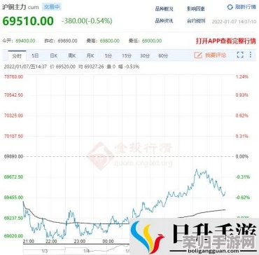 免费的行情网站app软件海口:用户强烈推荐的便捷工具,助你掌握最新市场动态! 免费的行情网站app软件海口:用户强烈推荐的便捷工具,助你掌握最新市场动态!