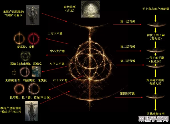 深入探索艾尔登法环:技能加点策略、全面解析技能树与炫酷技能展示指南 深入探索艾尔登法环:技能加点策略、全面解析技能树与炫酷技能展示指南