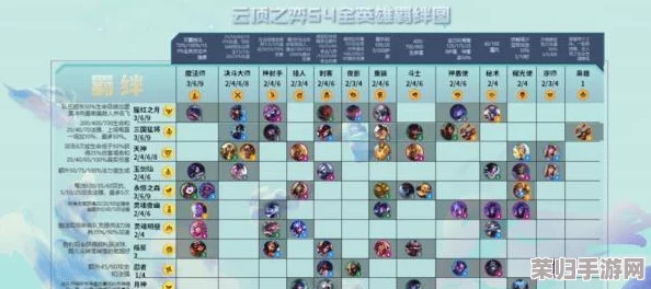 云顶之弈9.20版本：登顶最强阵容策略大公开！