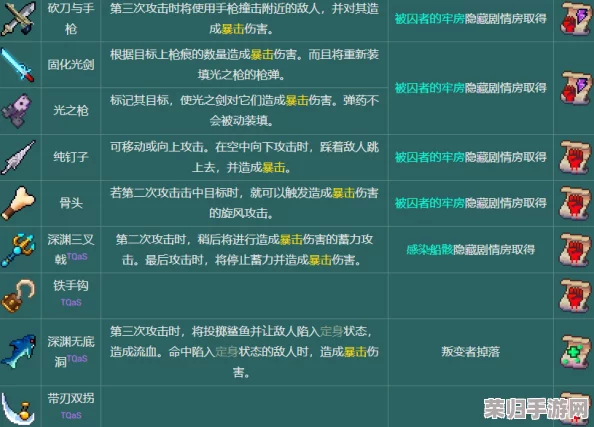 《死亡细胞》图纸使用秘籍：解锁强大装备与技能的必知方法！