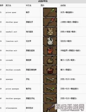 饥荒联机版：全面掌握控制台指令与装备代码大全，游戏畅玩秘籍！