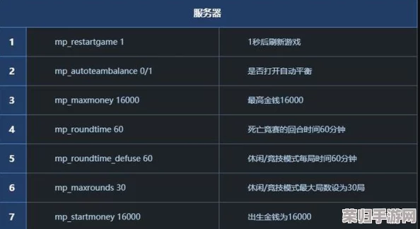 饥荒联机版：全面掌握控制台指令与装备代码大全，游戏畅玩秘籍！