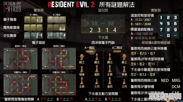 生化危机2重制版：全图文深度解析，轻松掌握通关秘籍与流程攻略！