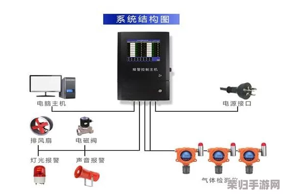 防屏蔽通道防屏蔽入口线路,用户称赞其设计合理有效,使用方便而可靠 防屏蔽通道防屏蔽入口线路,用户称赞其设计合理有效,使用方便而可靠