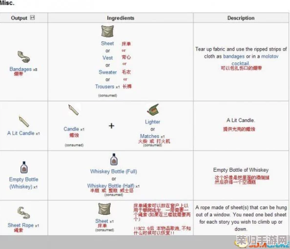 终极僵尸末日生存指南:黄油刀至强武器,深入《僵尸毁灭工程》武器图鉴 终极僵尸末日生存指南:黄油刀至强武器,深入《僵尸毁灭工程》武器图鉴