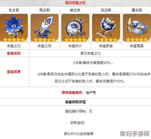 《原神》宗室套装秘境：高效刷取位置全攻略！