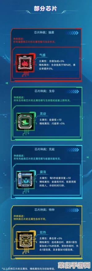 怪物狂潮策略揭秘:高效途径解锁科技芯片,加速积累科技点指南 怪物狂潮策略揭秘:高效途径解锁科技芯片,加速积累科技点指南