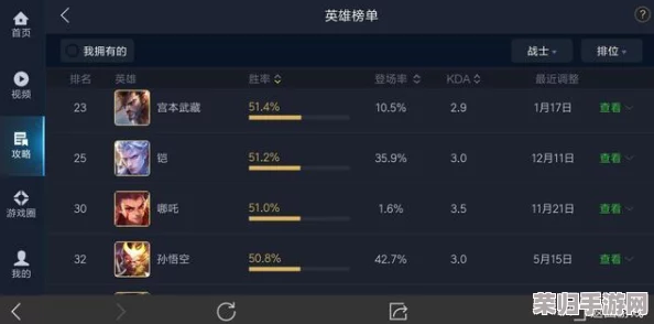 全面解锁英雄如约而至：高胜率进阶指南与必知避坑策略集锦