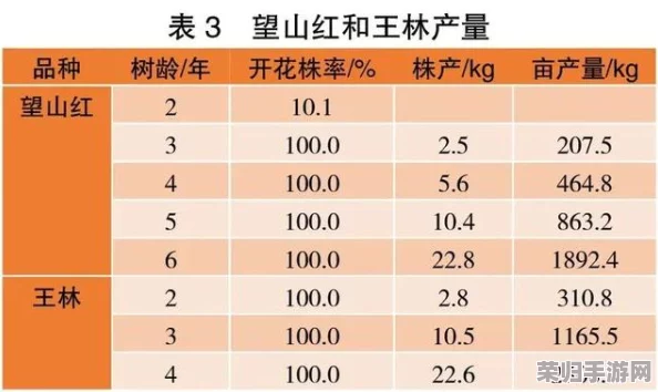 仙山田园秘辛：小农果树种植贡献率全览与高效栽培策略指南