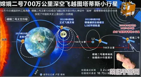 中国揭秘创新近地小行星防御蓝图:伴飞观测、精准撞击后持续监护策略公布 中国揭秘创新近地小行星防御蓝图:伴飞观测、精准撞击后持续监护策略公布