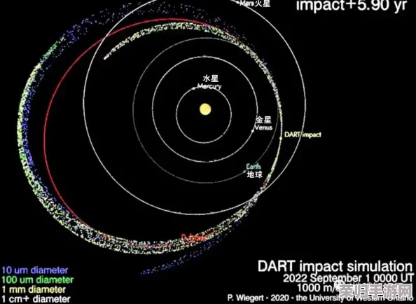 中国揭秘创新近地小行星防御蓝图:伴飞观测、精准撞击后持续监护策略公布 中国揭秘创新近地小行星防御蓝图:伴飞观测、精准撞击后持续监护策略公布