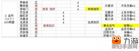 玄元剑仙：深入探索金丹期修炼奥秘，全方位攻略助你突破瓶颈成就无上剑道
