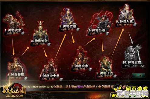 重塑驯龙三国巅峰：揭秘后期战场最强英雄组合与策略搭配奥义