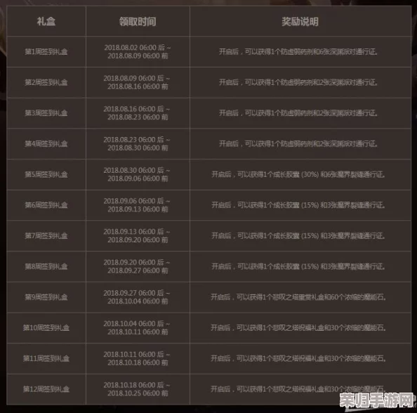 《地下城与勇士》矿山探险指南：精选高效收益图，助你快速累积资源与挑战顶级矿脉
