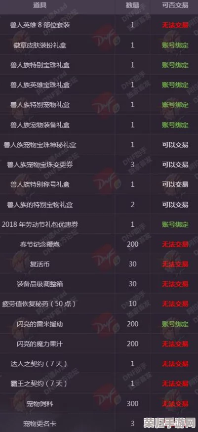 地下城与勇士：红眼角色专属，兽人宝珠选择指南——力量、速度还是暴击？