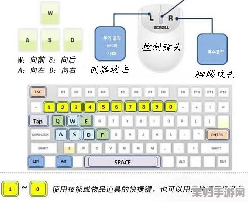 探索《地下城与勇士》最佳搭档：专为DNF玩家定制的高性能游戏键盘推荐