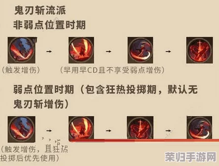 刃境高手进阶指南：精准天赋加点策略与个性化发展路径推荐