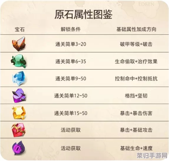 造物2：策略制胜，精选英雄指南——深度剖析职业定位与最优选择