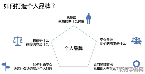 成品人和精品人的另一种说法：如何在职场中实现自我价值与个人品牌的提升