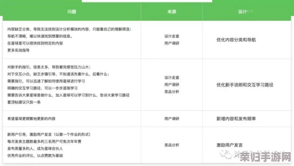 c： 用户对功能的精彩见解与评价，引发深思与共鸣的绝佳案例分享