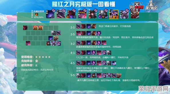 独家策略揭秘：打造胜率飙升的百分之一顶尖阵容配置指南