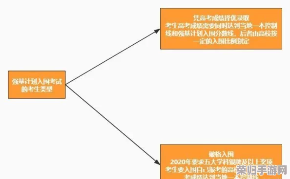 未来人生导航：全面解锁牧组织通关策略与流程指南，引领您迈向成功新纪元