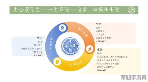 未来人生导航：全面解锁牧组织通关策略与流程指南，引领您迈向成功新纪元