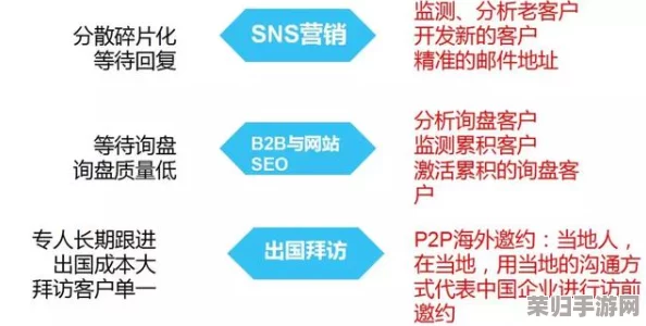 转化大师任务：掌握营销策略与心理学的完美结合，提升业绩的终极指南