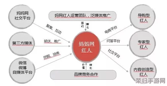转化大师任务：掌握营销策略与心理学的完美结合，提升业绩的终极指南